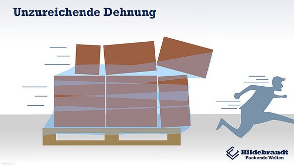 Unzureichende Dehnung.