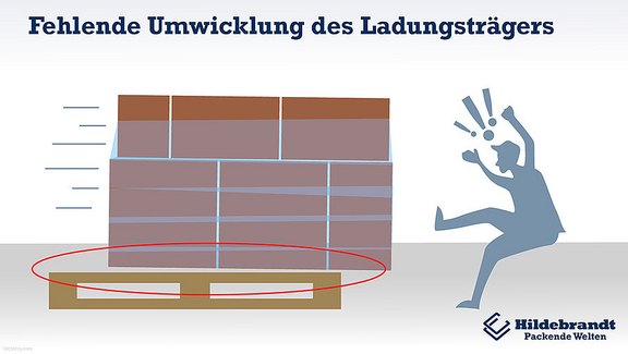 Fehlende Umwicklung des Ladungsträgers.