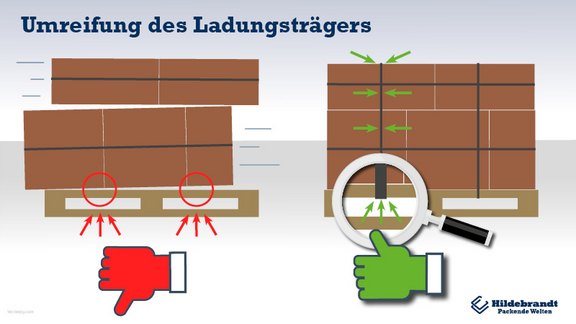 Fehlende Umreifung des Ladungsträgers