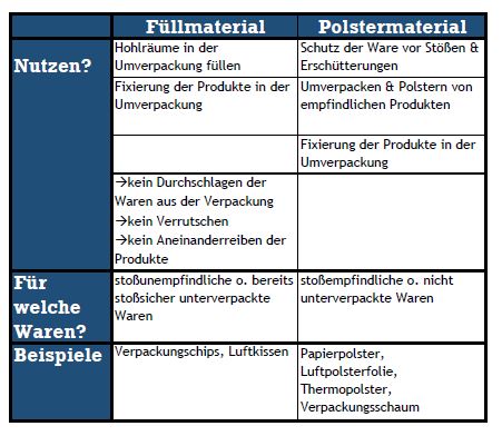 Tabelle_Füllen___Polstern.JPG  